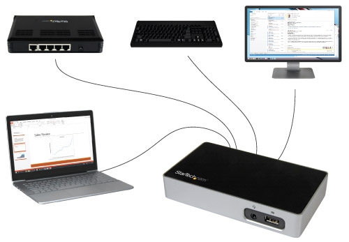 Diagram of the DVI laptop docking station connected to a laptop, monitor, keyboard, and network switch