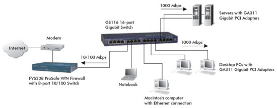 GS116 product network diagram