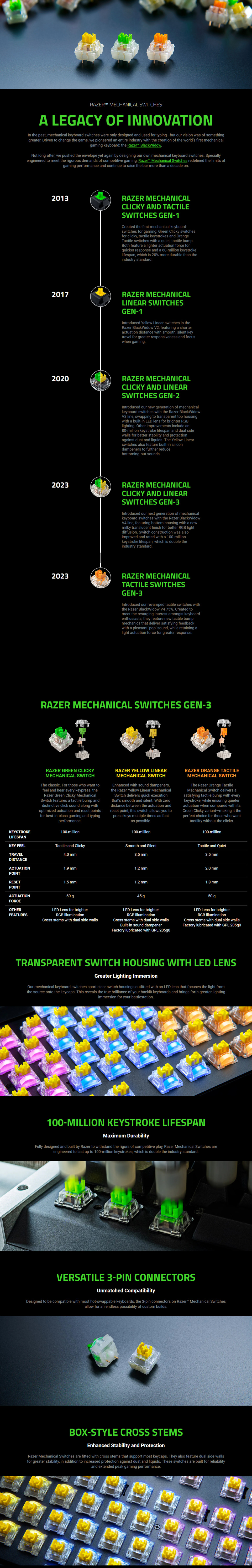 razer green clicky mechanical switches pack