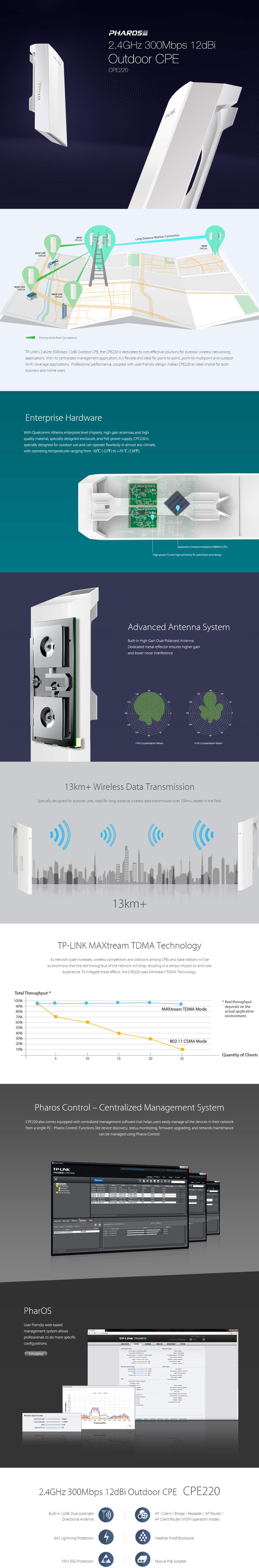 tp-link cpe220 24ghz 300mbps 12dbi outdoor cpe access point with poe