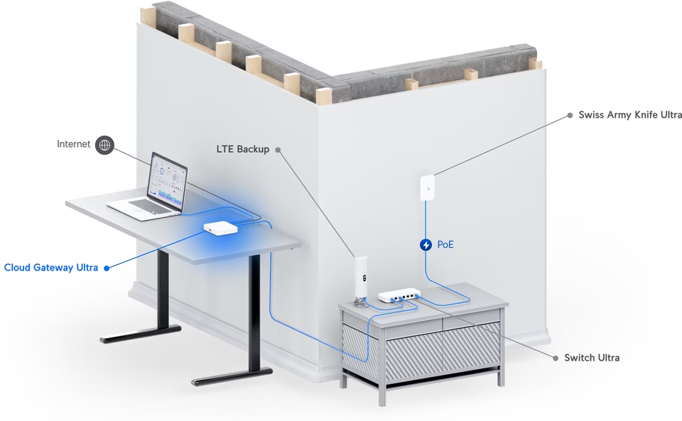 ubiquiti ucg-ultra cloud gateway ultra gigabit router