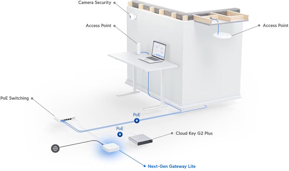 ubiquiti unifi uxg-lite gateway lite wired router