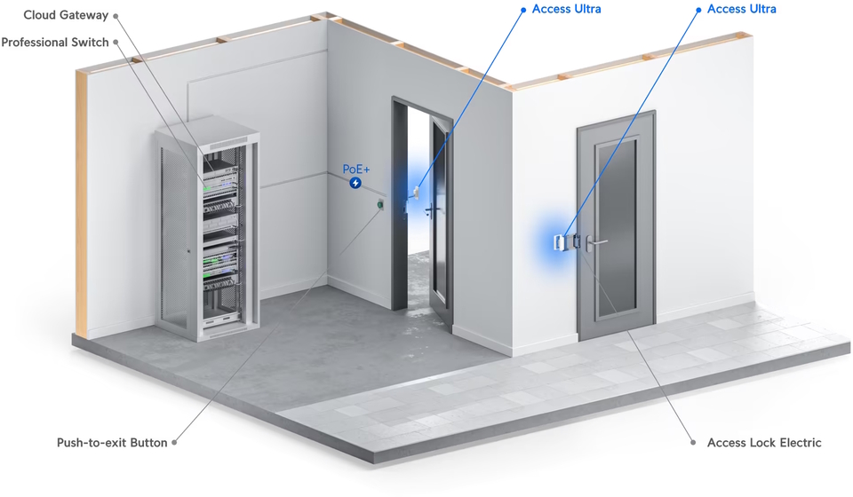 ubiquiti ua-ultra access ultra single-door entry control