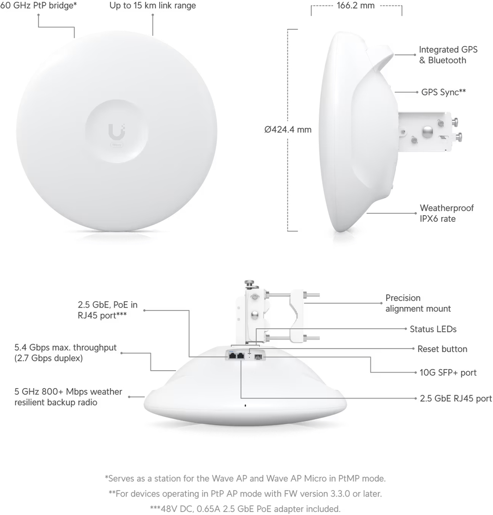 ubiquiti wave-pro high-capacity 60ghz radio