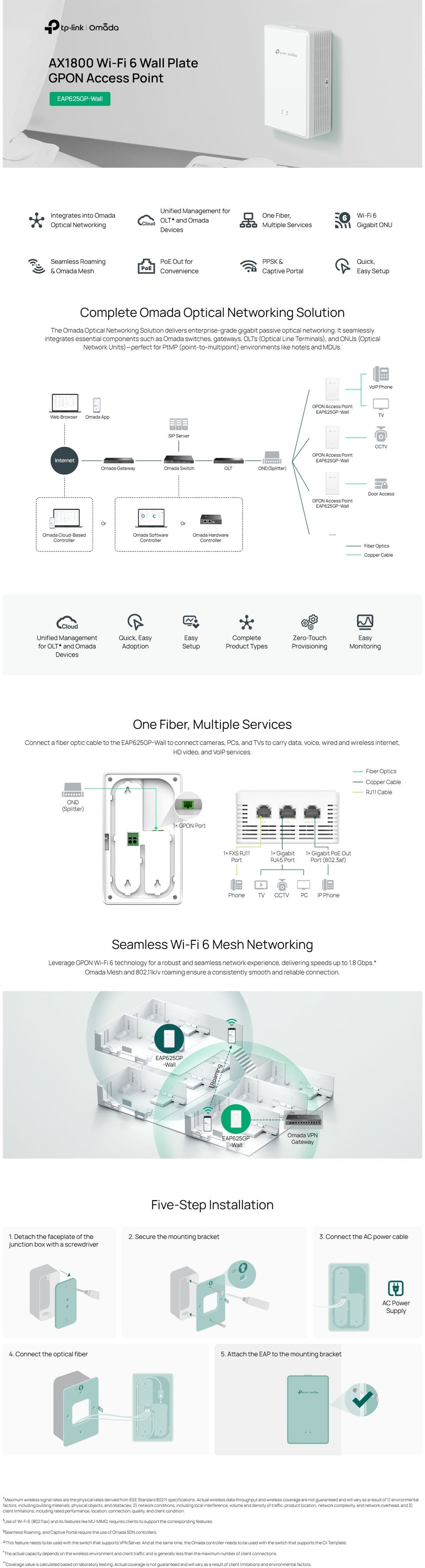 tp-link eap625gp-wall omada ax1800 wi-fi 6 wall plate gpon access point