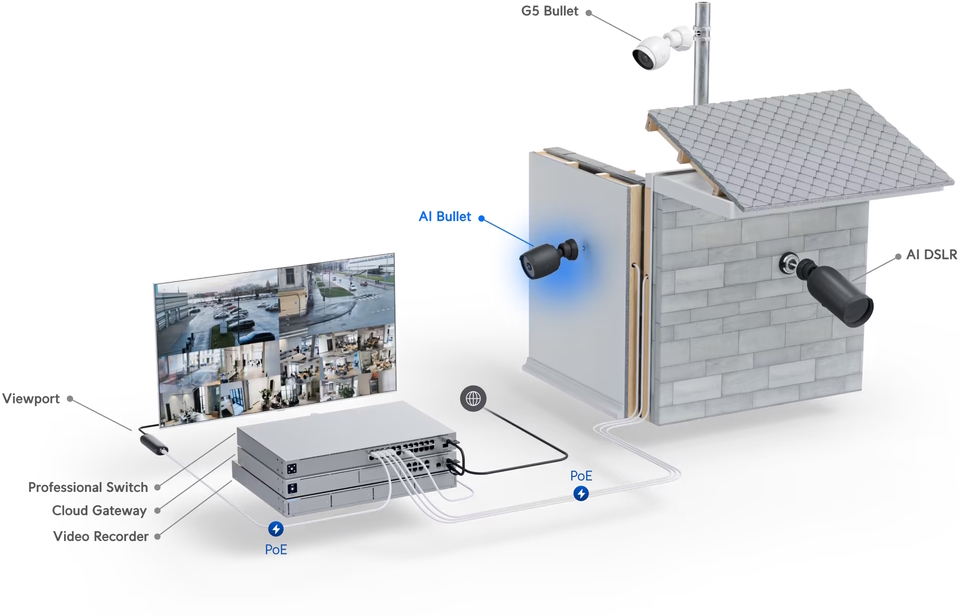 ubiquiti uvc-ai-bullet indooroutdoor 2k poe night vision camera