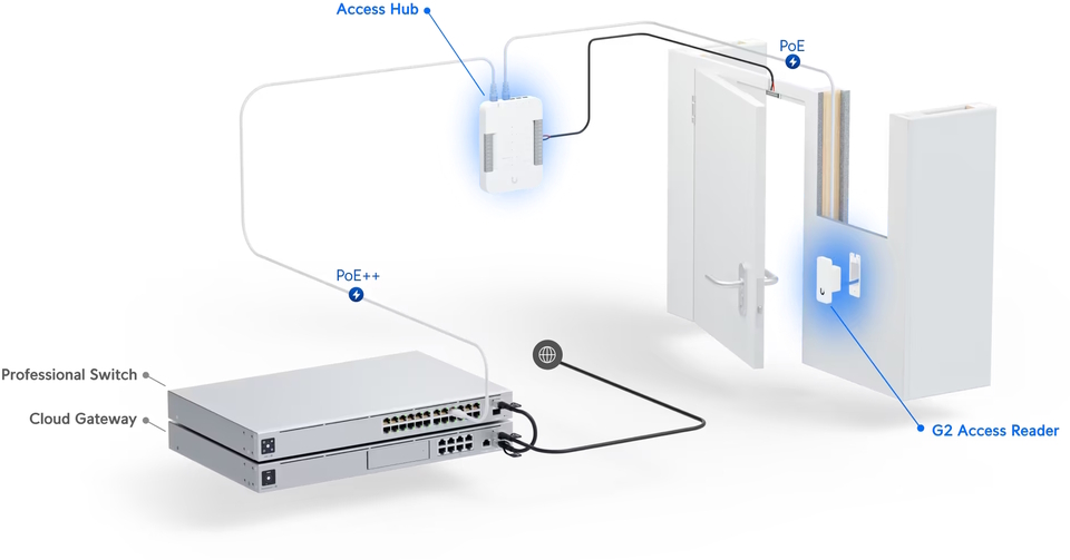 ubiquiti ua-g2-black access reader