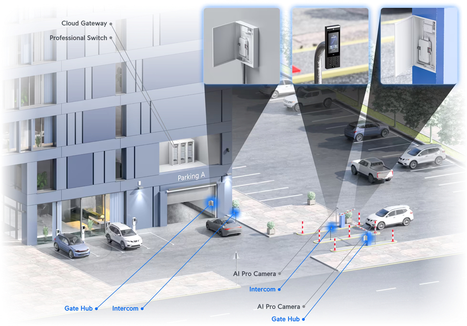 ubiquiti ua-sk-gate unifi gate access starter kit