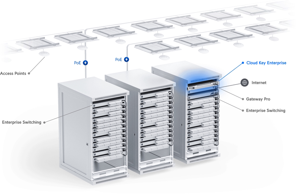 ubiquiti unifi ck-enterprise cloudkey enterprise