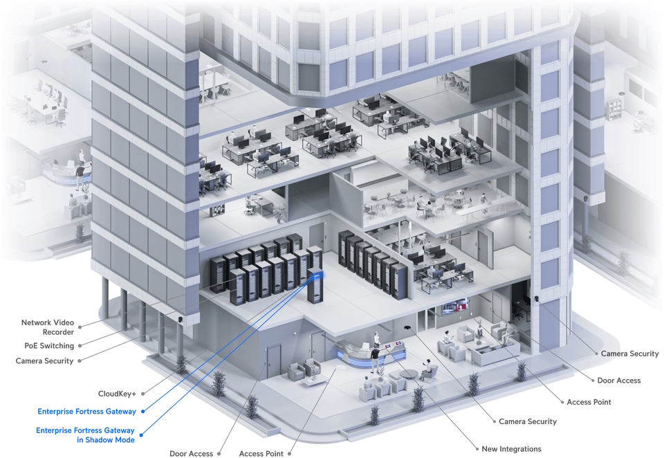 ubiquiti unifi efg enterprise fortress gateway