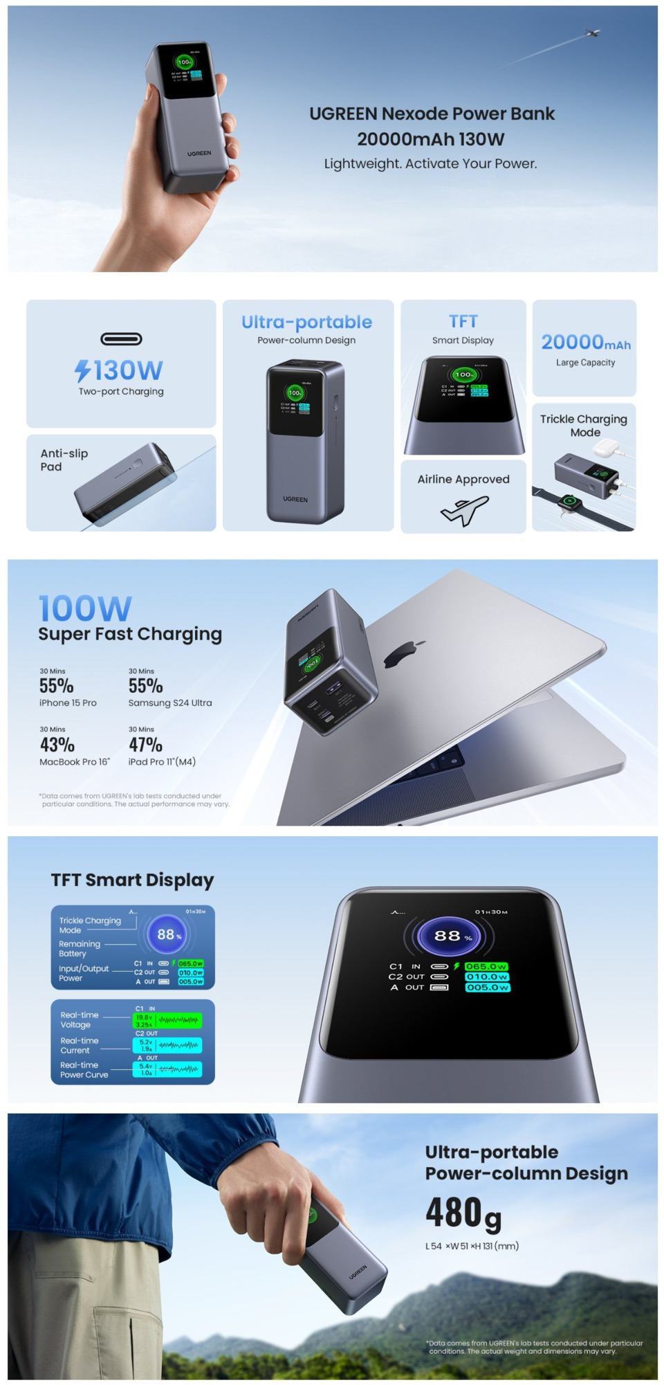 ugreen nexode power bank 20000mah 130w with smart digital display