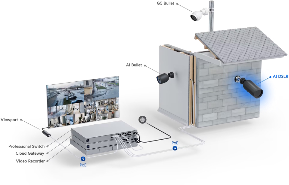 ubiquiti uvc-ai-dslr ai dslr indooroutdoor 4k poe camera