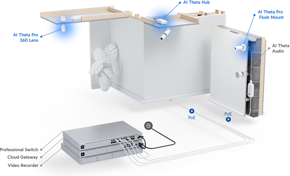 ubiquiti uvc-ai-theta-pro 4k 360 panoramic security camera