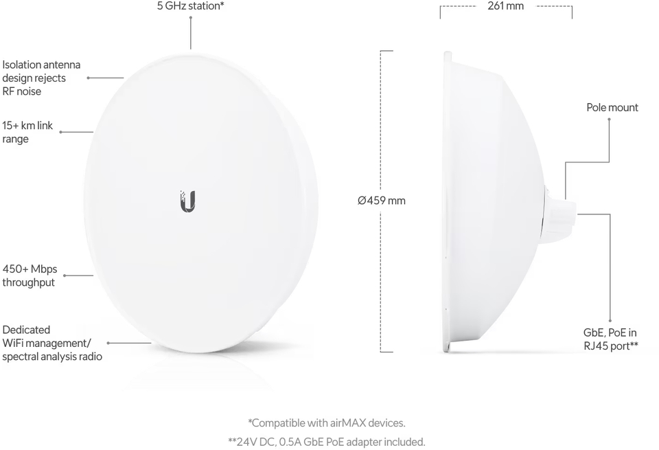 ubiquiti pbe-5ac-iso-gen2 airmax powerbeam 5ac iso