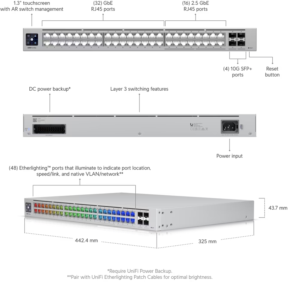 48-port ubiquiti usw-pro-max-48 layer 3 etherlighting switch with 25gbe