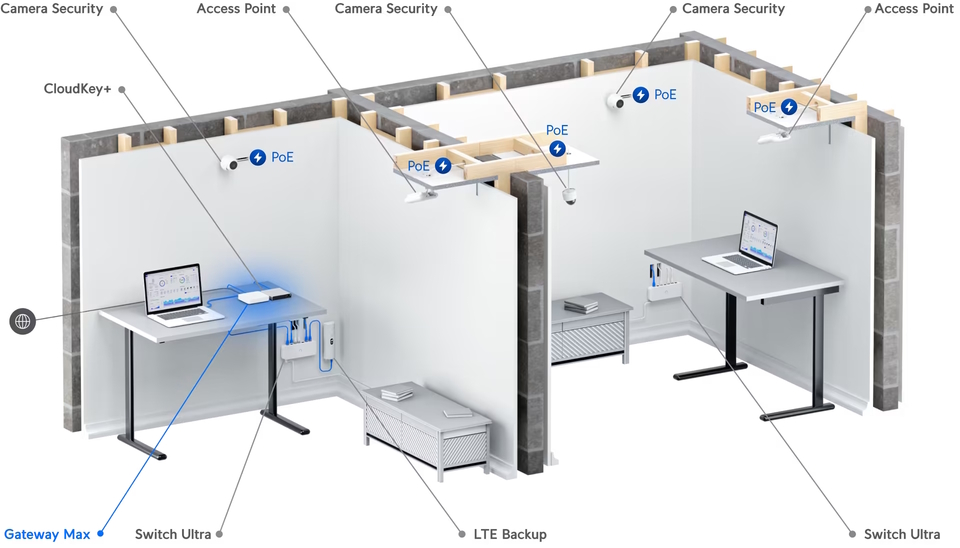 ubiquiti unifi uxg-max gateway max multi-wan wired router