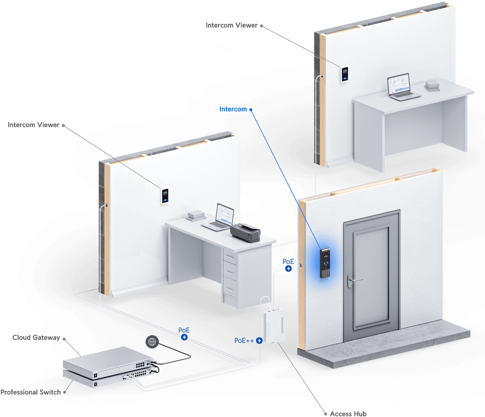 ubiquiti ua-intercom indooroutdoor intercom terminal