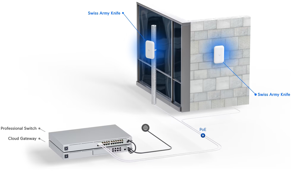 ubiquiti uk-ultra swiss army knife indooroutdoor access point