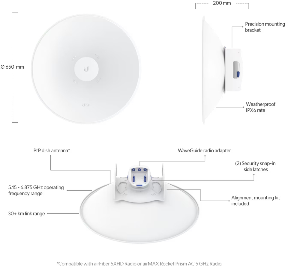 ubiquiti uisp-dish ptp antenna