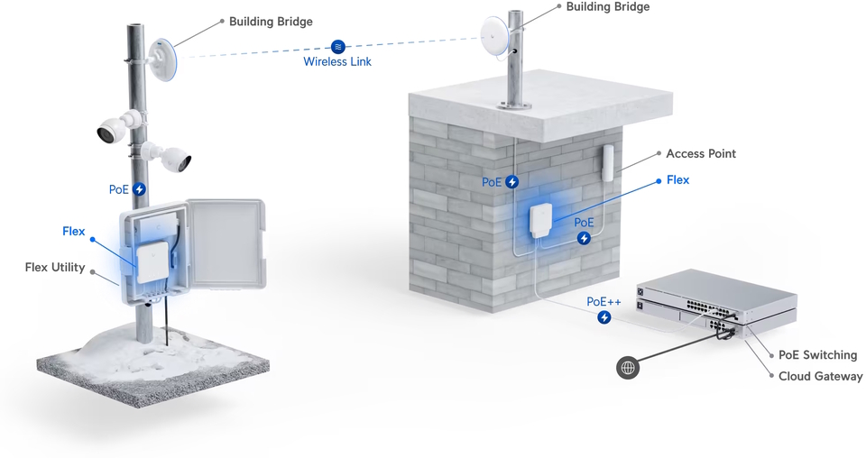 5 port ubiquiti usw flex managed gigabit switch with power over ethernet