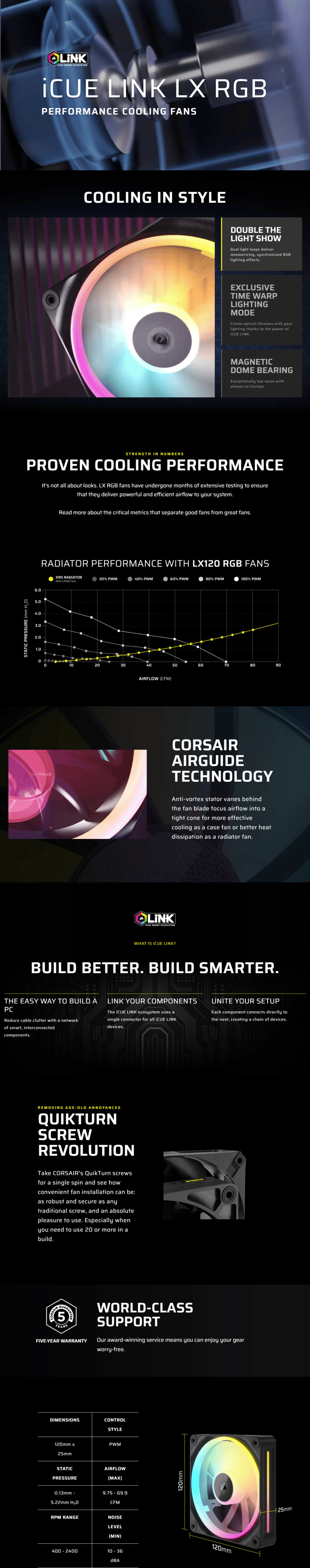 3x120mm corsair icue link lx120 rgb pwm fans starter kit black