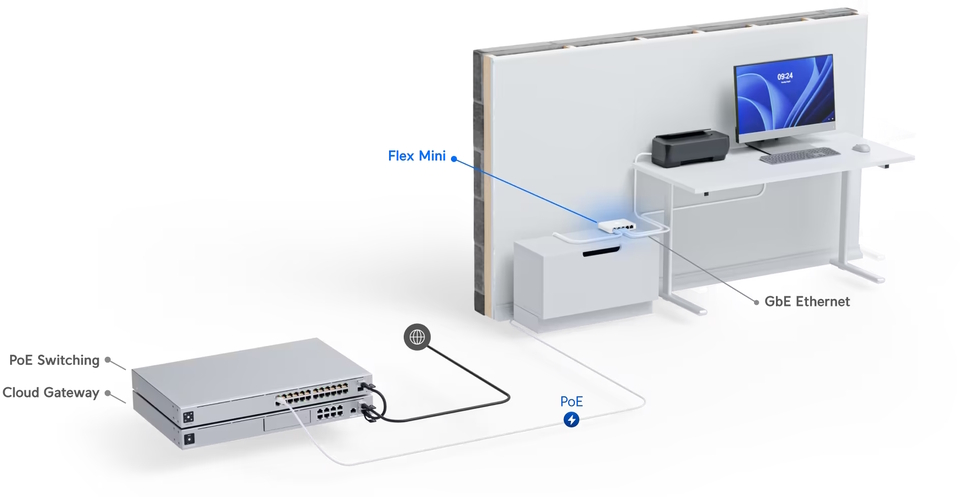 5-port usw-flex-mini ubiquiti unifi usw flex mini managed layer 2 gigabit switch