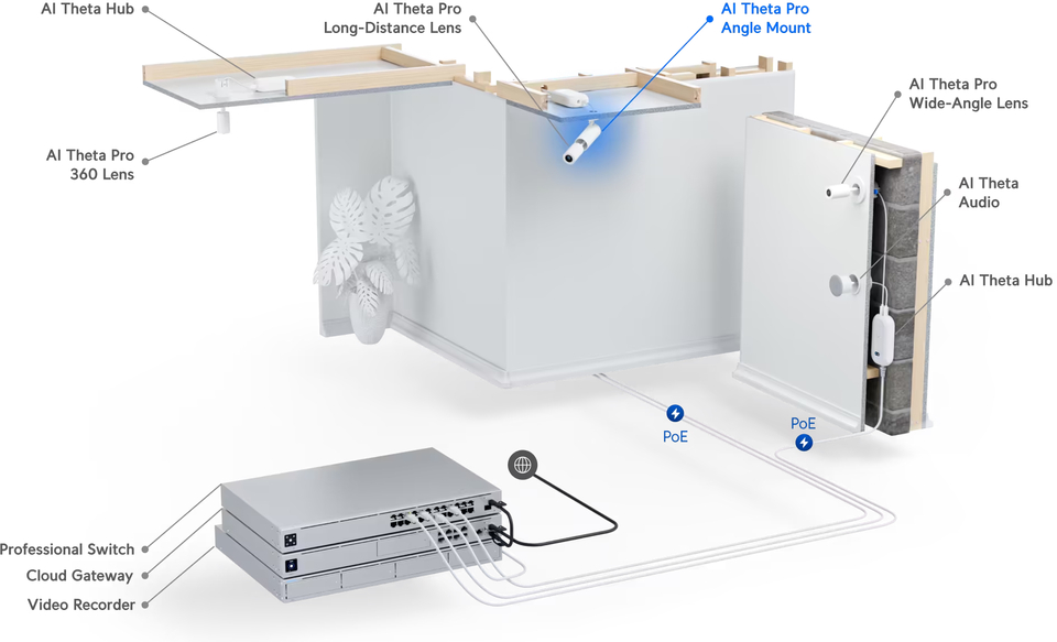 ubiquiti uacc-ai-theta-pro-angle mount-camera