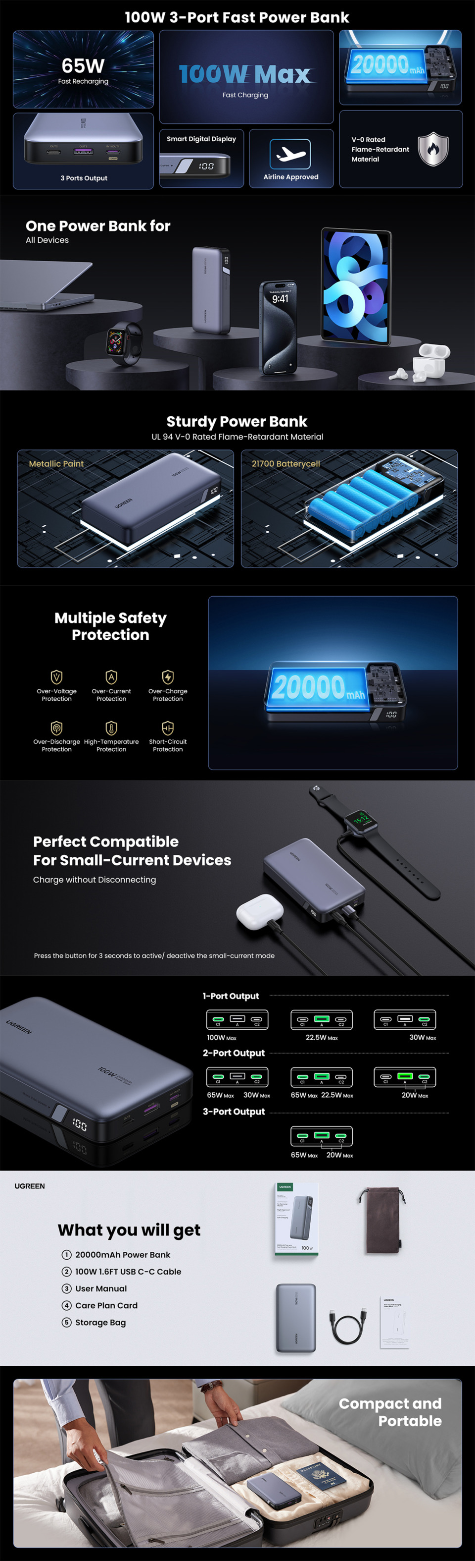 ugreen 100w 20000mah power bank