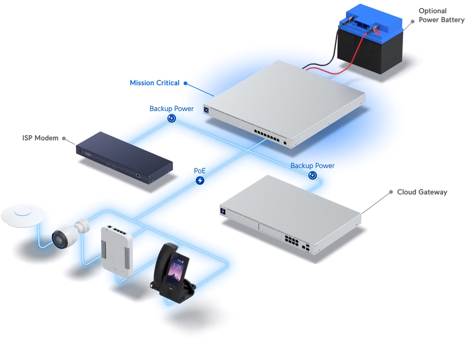 8-port ubiquiti usw-mission-critical gigabit poe switch with integrated 368wh battery