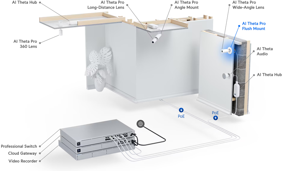 ubiquiti uacc-ai-theta-pro-pfm-camera flush mount