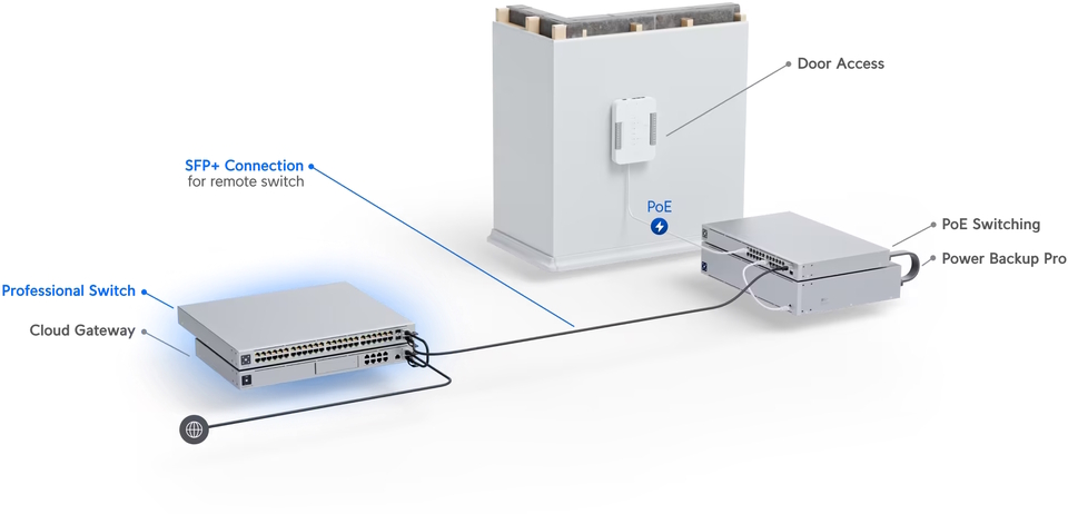 24-port ubiquiti usw-pro-24 layer 3 gigabit switch with 10gbe sfp