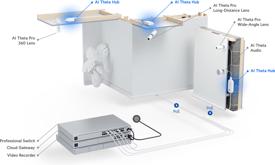 ubiquiti uvc-ai-theta-hub remote processing hub for ai theta