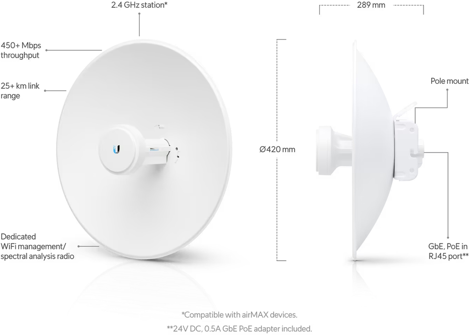 ubiquiti pbe-2ac-400 airmax powerbeam 2ac 400 24ghz wifi antenna