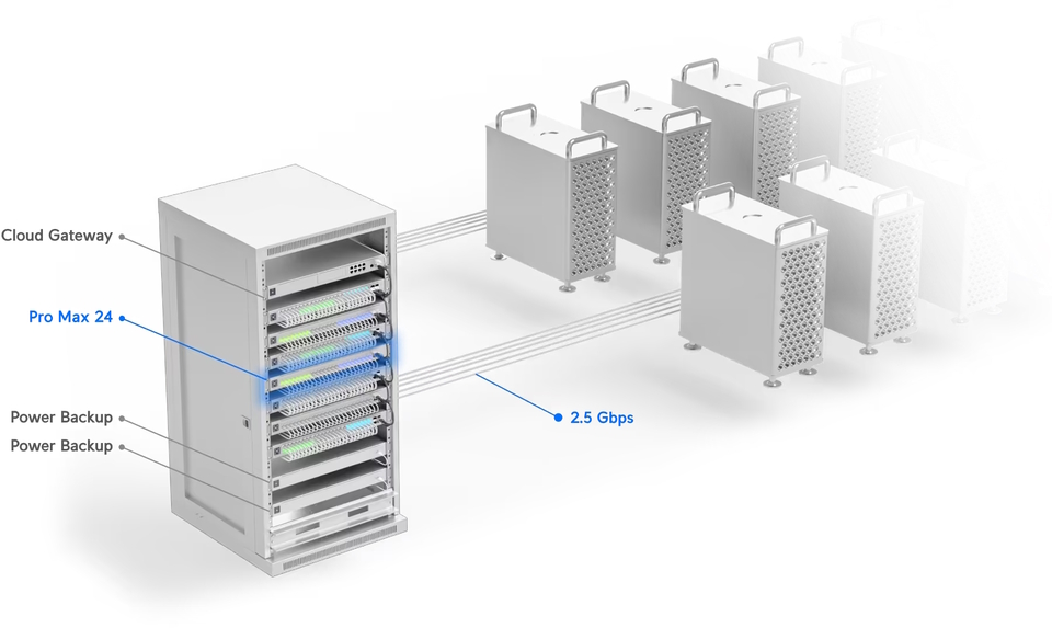 24-port ubiquiti usw-pro-max-24 layer 3 etherlighting switch with 25gbe