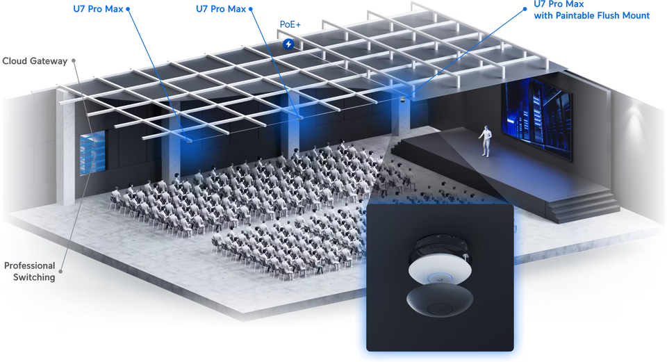 ubiquiti u7-pro-max unifi wifi 7 access point