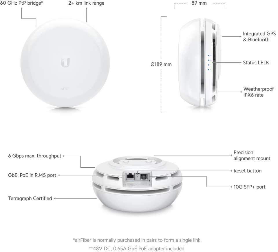 ubiquiti af60-hd airfiber 60 hd multi-gigabit 6ghz bridge with sfp