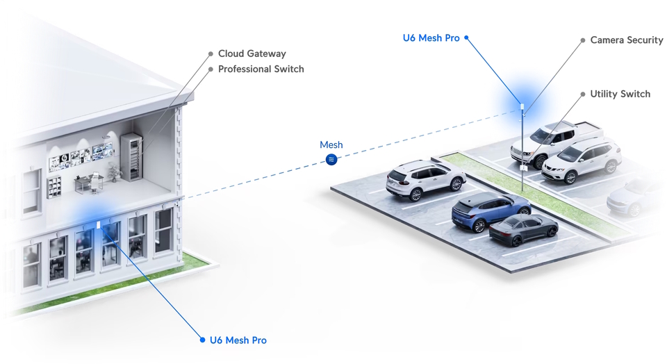 ubiquiti u6-mesh-pro indooroutdoor wifi 6 access point