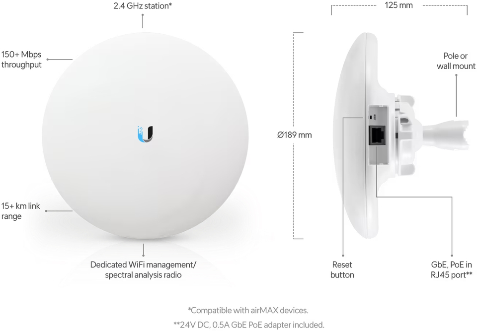 ubiquiti nbe-2ac-13 airmax nanobeam 2ac