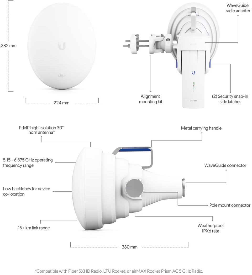 ubiquiti uisp-horn high isolation ptmp antenna