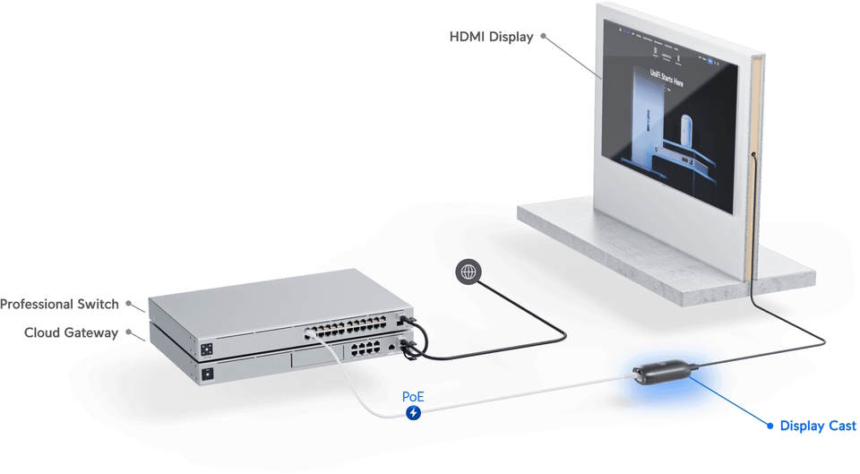 ubiquiti uc-cast display cast