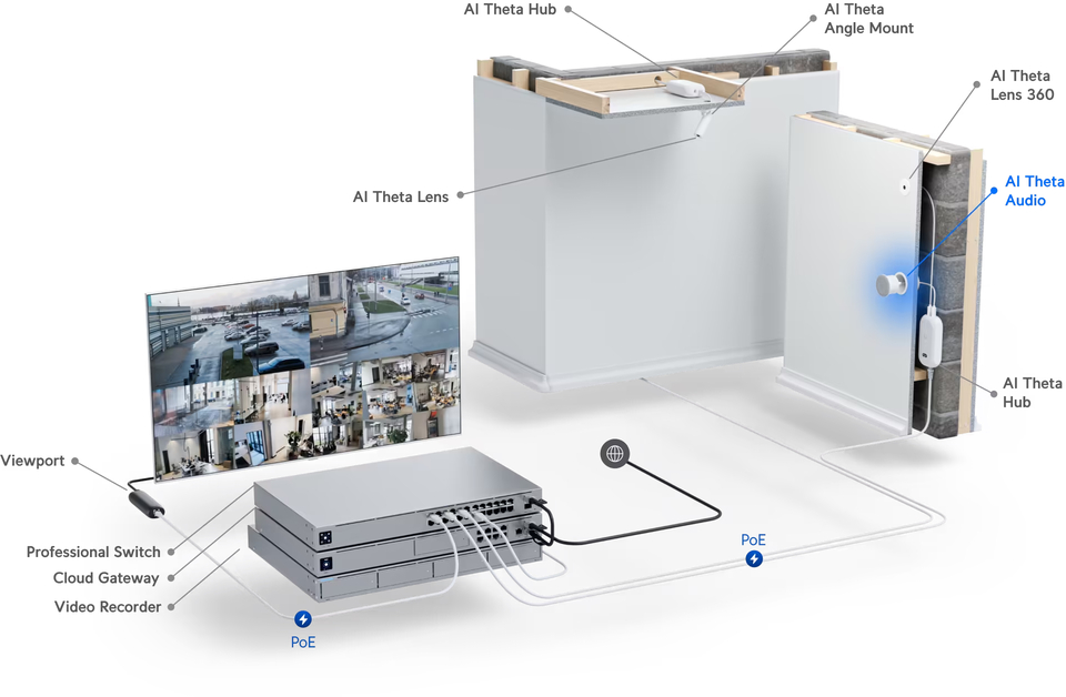 ubiquiti uvc-ai-theta-audio two-way audio module