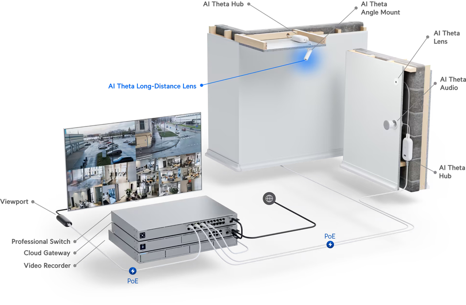 ubiquiti uvc-ai-theta-lens-ld long-distance lens for ai theta