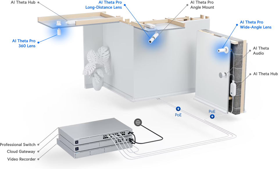 ubiquiti uvc-ai-theta-prolens50 ai theta pro long-distance lens