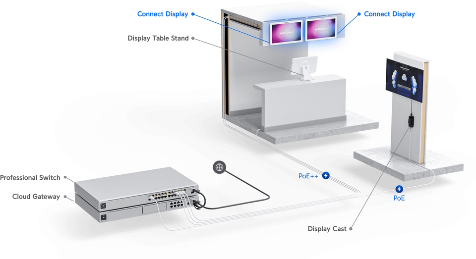 ubiquiti unifi uc-display 215 fhd connect display