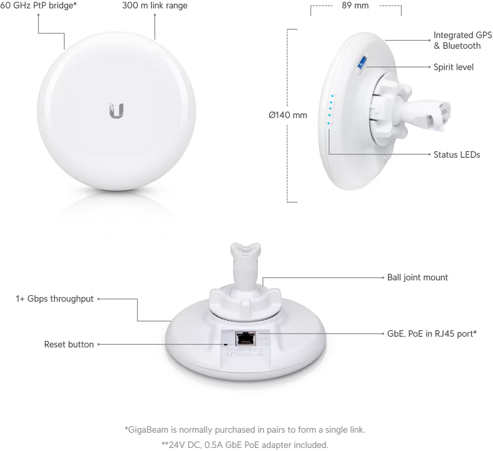 ubiquiti gbe airmax gigabeam 60ghz5ghz radio