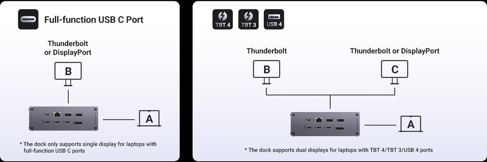 ugreen revodok max 213 usb-c hub 13-in-1 docking station