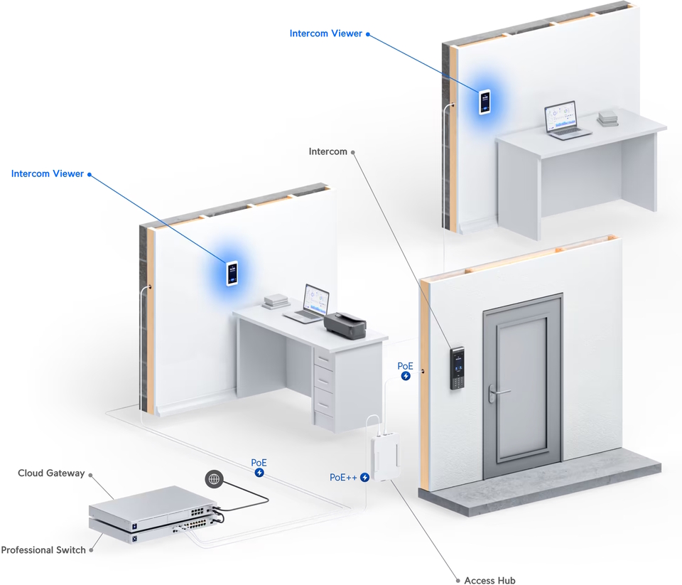 ubiquiti intercom viewer