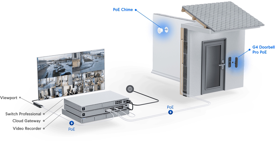 ubiquiti uvc-g4 doorbell pro poe kit