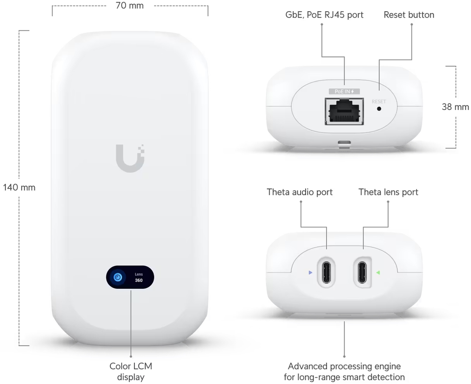 ubiquiti uvc-ai-theta-hub remote processing hub for ai theta