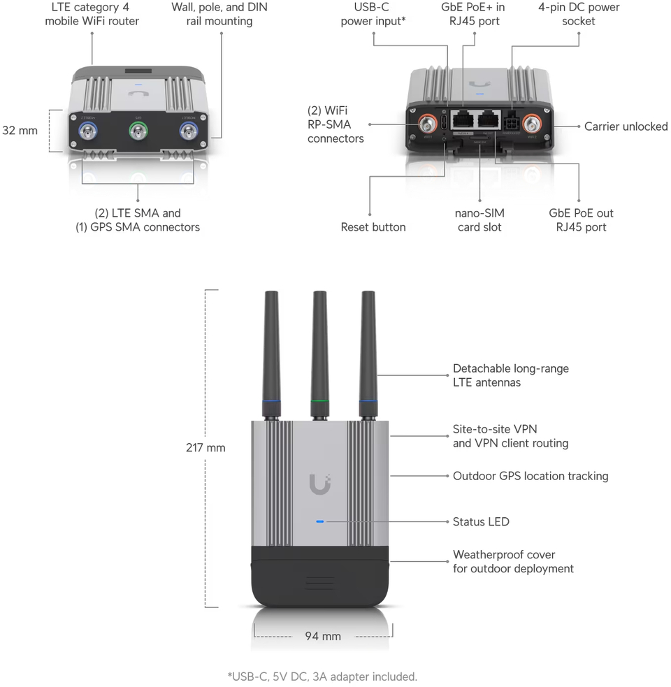 ubiquiti umr-industrial mobile router industrial